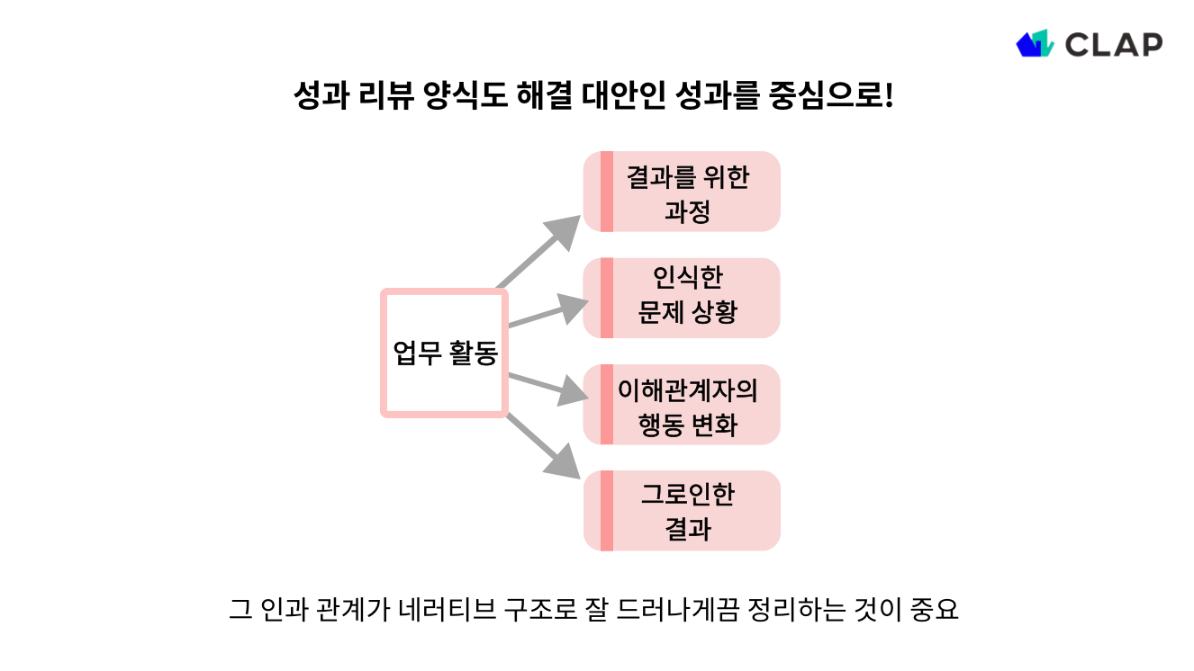 성과 리뷰 양식