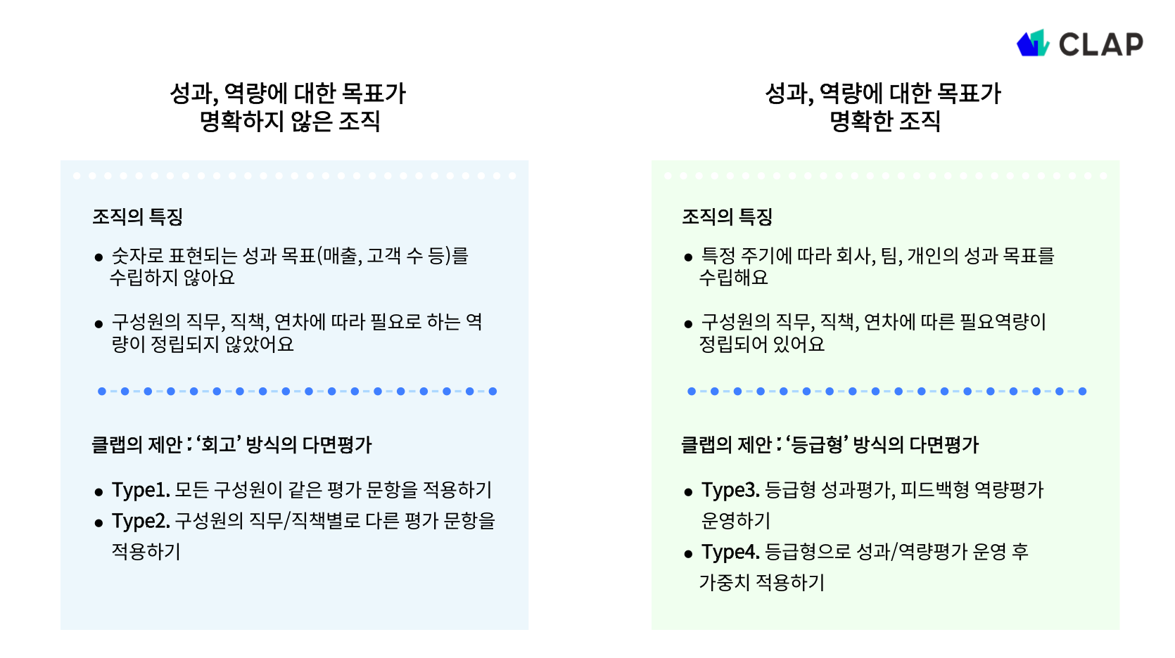 조직의 타입에 따른 인사평가 방식