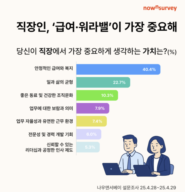 복지
