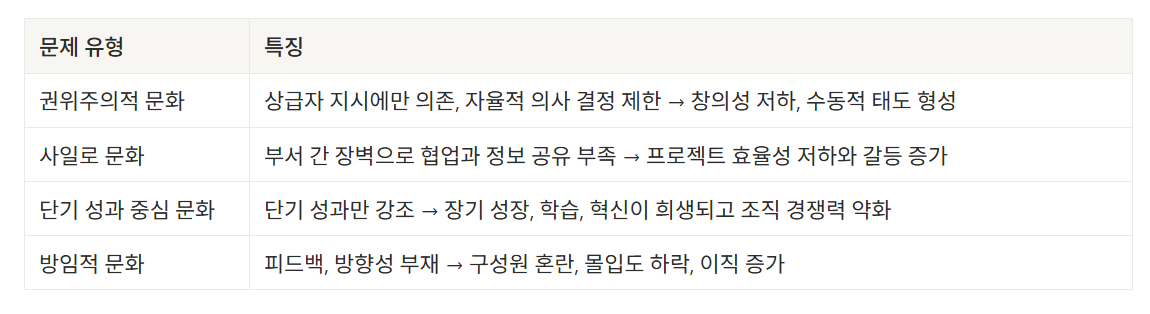 조직문화 개선 방안 총정리: 문제 인식부터 실전 적용 사례까지