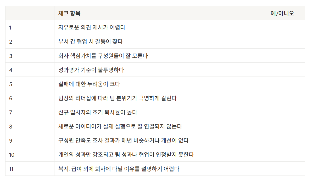 조직문화 개선 방안 총정리: 문제 인식부터 실전 적용 사례까지
