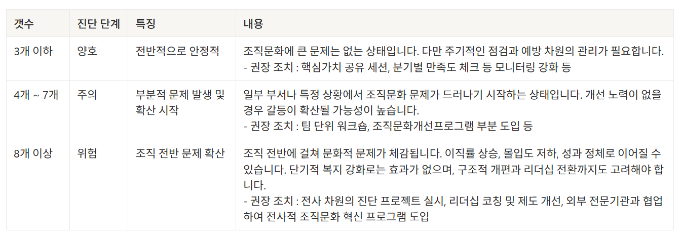 조직문화 개선 방안 총정리: 문제 인식부터 실전 적용 사례까지