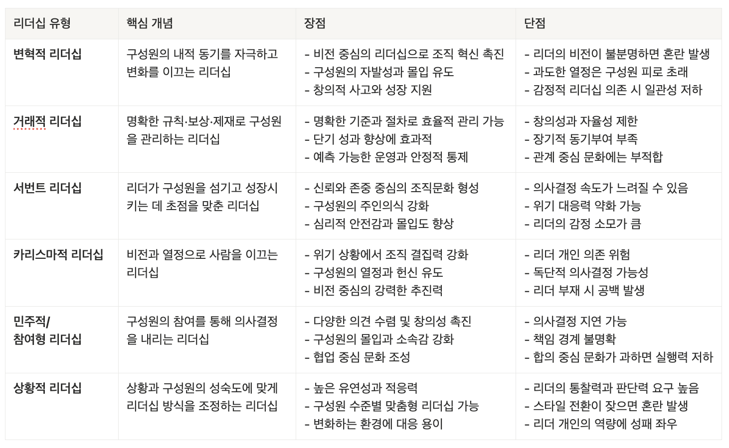 리더십 유형별 장단점