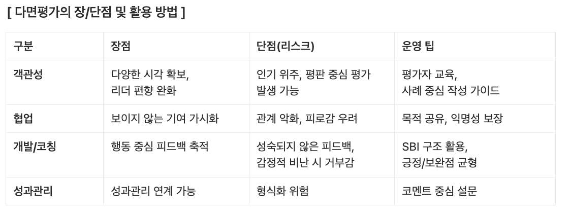 다면평가의 장/단점 및 활용법