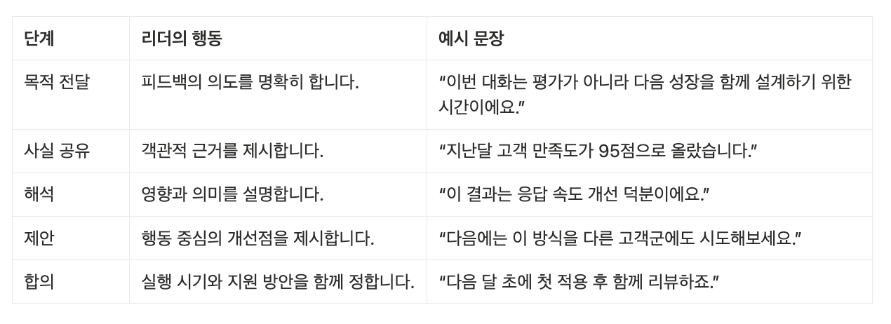 피드백 대화의 구조