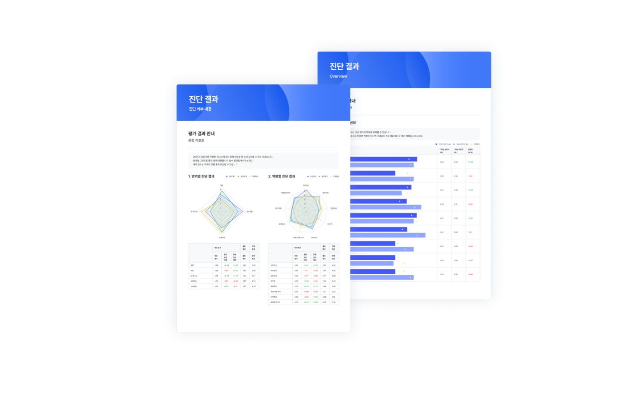 AI를 통해 완성된 평가 코멘트는 클랩의 평가 결과 리포트에 자동으로 반영